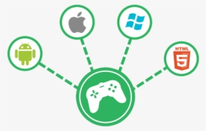 A Well-made Games Bring Profit More Readily - Games Development #1127966