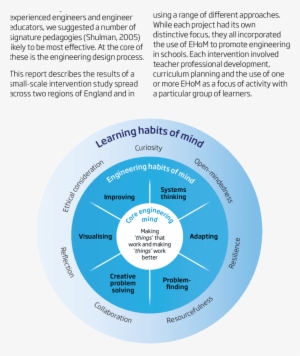 Engineering Habits Of Mind #1128327