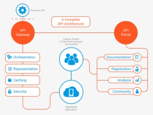 Infolob Solutions At A Loss About Api Management Infolob's - Diagram #1130349