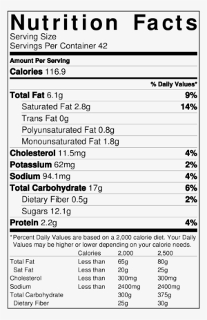 Nutrition For Peanut Blossoms #1131711