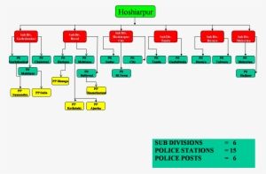 To Assist The Ssp There Are Superintendents Of Police, - Number #1132969