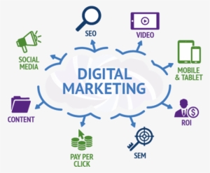 Digital Marketing Campaign - Digital Marketing Transparent #1133194