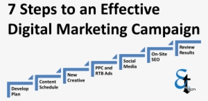 7 Steps To Effective Digital Marketing Esotech - Digital Marketing Steps #1133496