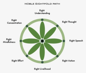 Mbsr, Mindfulness-based Stress Reduction, Offered By - Big Flower Out Black And White #1135699