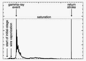 Electric Current, Measured At The Rocket Launcher, - Diagram #1139517