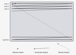 Raster Scanner Vs Line Scanner #1140732