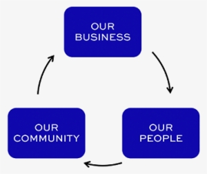 Infinity Is The Idea That An Entity Is Boundless, Unlimited, - Diagram #1141317