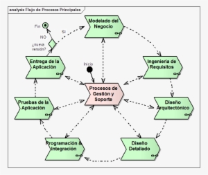 La Metafora Del Reloj - Metafora Del Reloj #1142034