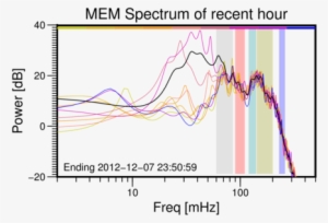 00-memsp - Displacement Hull #1142333