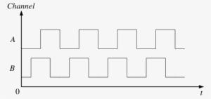Pulsos Del Codificador Incremental Para Giro En Sentido - Parallel #1142339