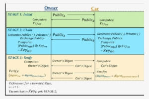 An Overview Of Psp Protocol - Science #1143794