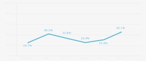 Graph Psp Prep Kc - Plot #1143925