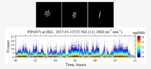 A Deeper Understanding Of Snow Microphysics Is Crucial - Diagram #1147328
