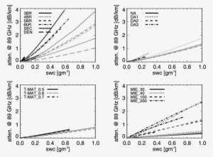 Two‐way Attenuation Coefficient A As A Function Of - Diagram #1147357
