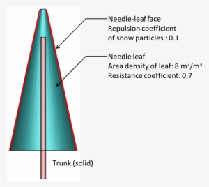Needle-leaf Tree - Tree #1147376