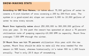 From There, Each Trail Has Two Snowmakers Working Together, - Document #1147456