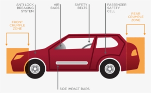 Safety Features On A Car - City Car #1147984