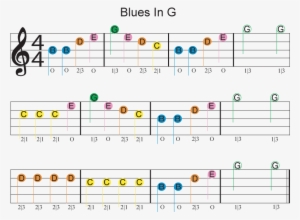 Easy Guitar Sheet Music For Blues In G Featuring Dont - Guitar Sheet Music #1148113