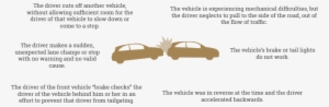 Rear-end Car Crash - Traffic Collision #1148463 Rear-end Car Crash - Traffic Collision #1148463