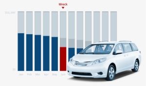 Has My Vehicle Suffered Diminished Value After My Crash - Car #1148562 Has My Vehicle Suffered Diminished Value After My Crash - Car #1148562