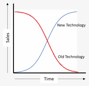 Disruption-curve - Detection #1148885