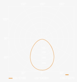 Light Distribution Curve - Circle #1149172