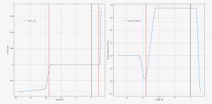 Images/zener Characteristic Curve - Diagram #1149236