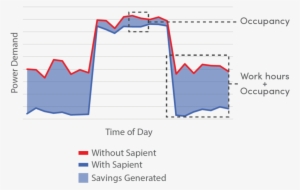 Waste And Habits Waste Power Curve - Waste #1149301