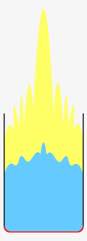 Chip Pan Fire Cross Section 4 - Water #1149931