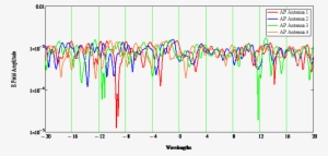 Mu Mimo 7 - Multi-user Mimo #1150611