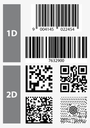 Completa Impresión De Código De Barras Integrada - Codigo De Barras 2d #1151335