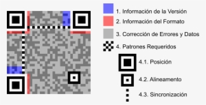 Un Código Qr Es La Evolución Del Código De Barras - Qr Code Structure Error #1151815