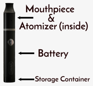 It's Important To Note That The Battery On The Owar - Carmine #1152770