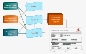The Refined Methods Available In The Geoavm Distressed - Diagram #1154318