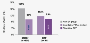 Fire Trial Study Conclusion - Great Saphenous Vein #1154531
