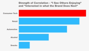 Implication - Gre Mathematics Test #1155183