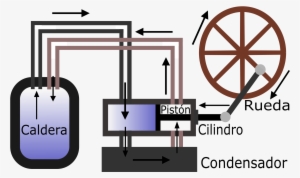 Open - Máquina De Vapor Revolución Industrial #1156009
