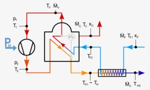 Evaporation Using Vapour Compression - Vapour Compression #1156501