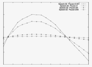 Cross Section In Middle Y-axis Of Triangle Surface - Plot #1156609