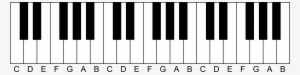 Piano Keyboard With Notes - Musical Keyboard #1158856
