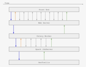 Asynchronous Interaction Between Front-end, Web Server, - Pattern #1159124