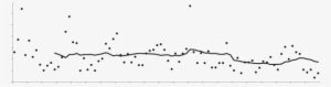 Estimated Monthly Incidence Of Acute Diarrhea Among - Line Art #1159683