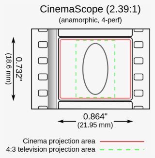 Cinemascope - 2 35 1 Vs 2 39 1 #1160169