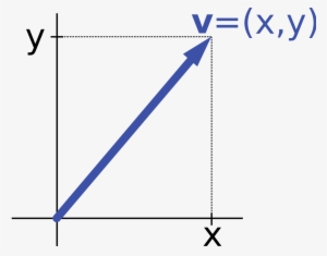 Scalar Math Definition #1160920