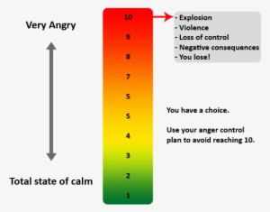 About To Make Explosion - Anger Meter #1162508
