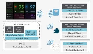 Product In - Qnx Bluetooth #1163720