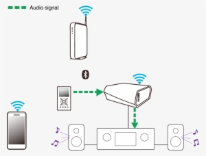 Listening Bt Heos Link Hs2 - Bluetooth Pairing #1164390