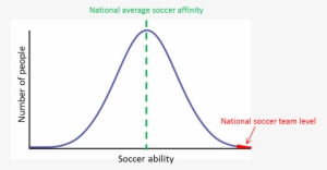 Bell Curve Chart Png - Normal Distribution #1165954