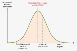 Bellcurves Feminism - Darkness #1166018