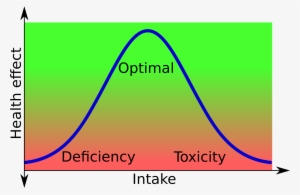 Open - D Vitamin Dose Response Curve #1166021